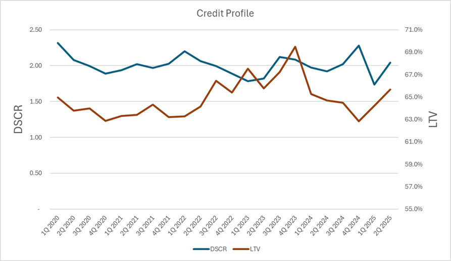 Loan pricing insights - credit profile