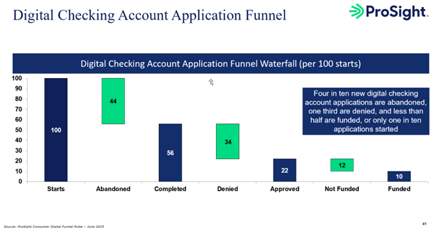 Digital Checking application funnel