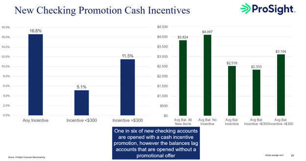 New checking cash bonus structure