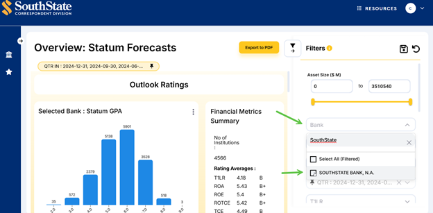 Forecast