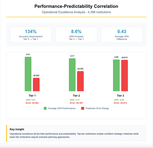 Performance Predictability of Bank Health Performance