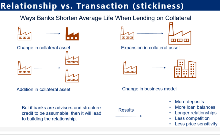 Balance Sheet vs. Collateral Finance – What is the Difference ...