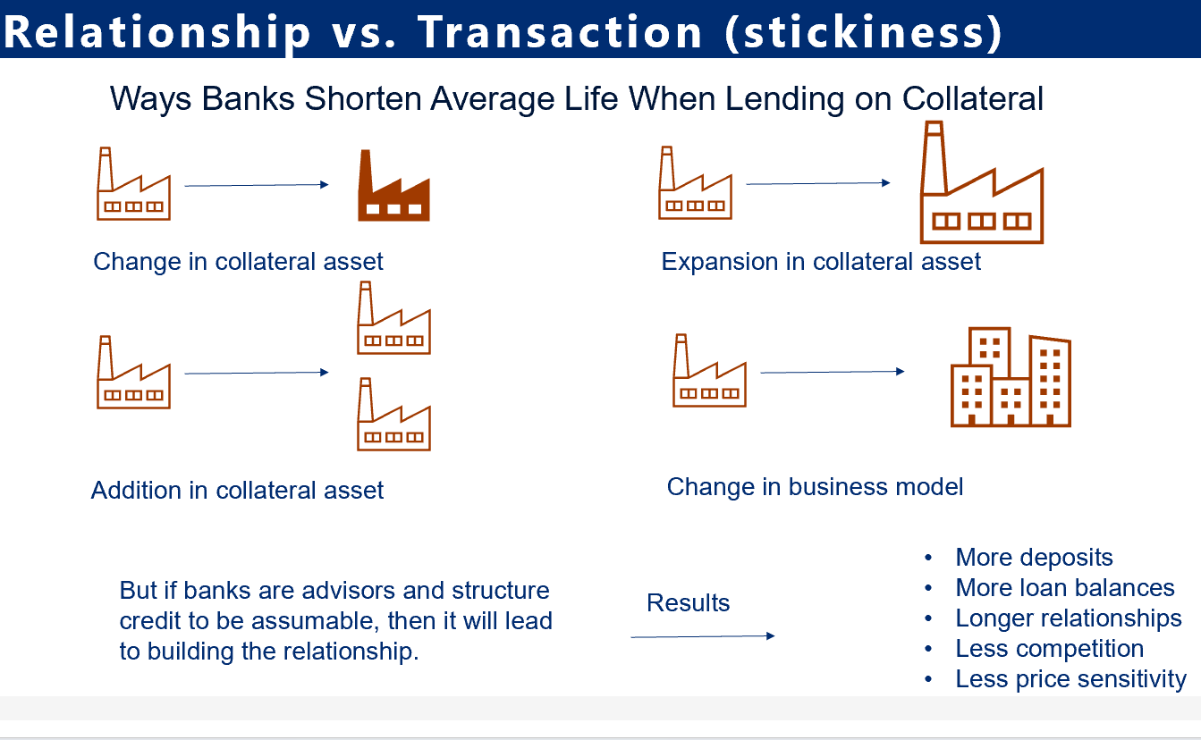 Relationship vs collateral finance 