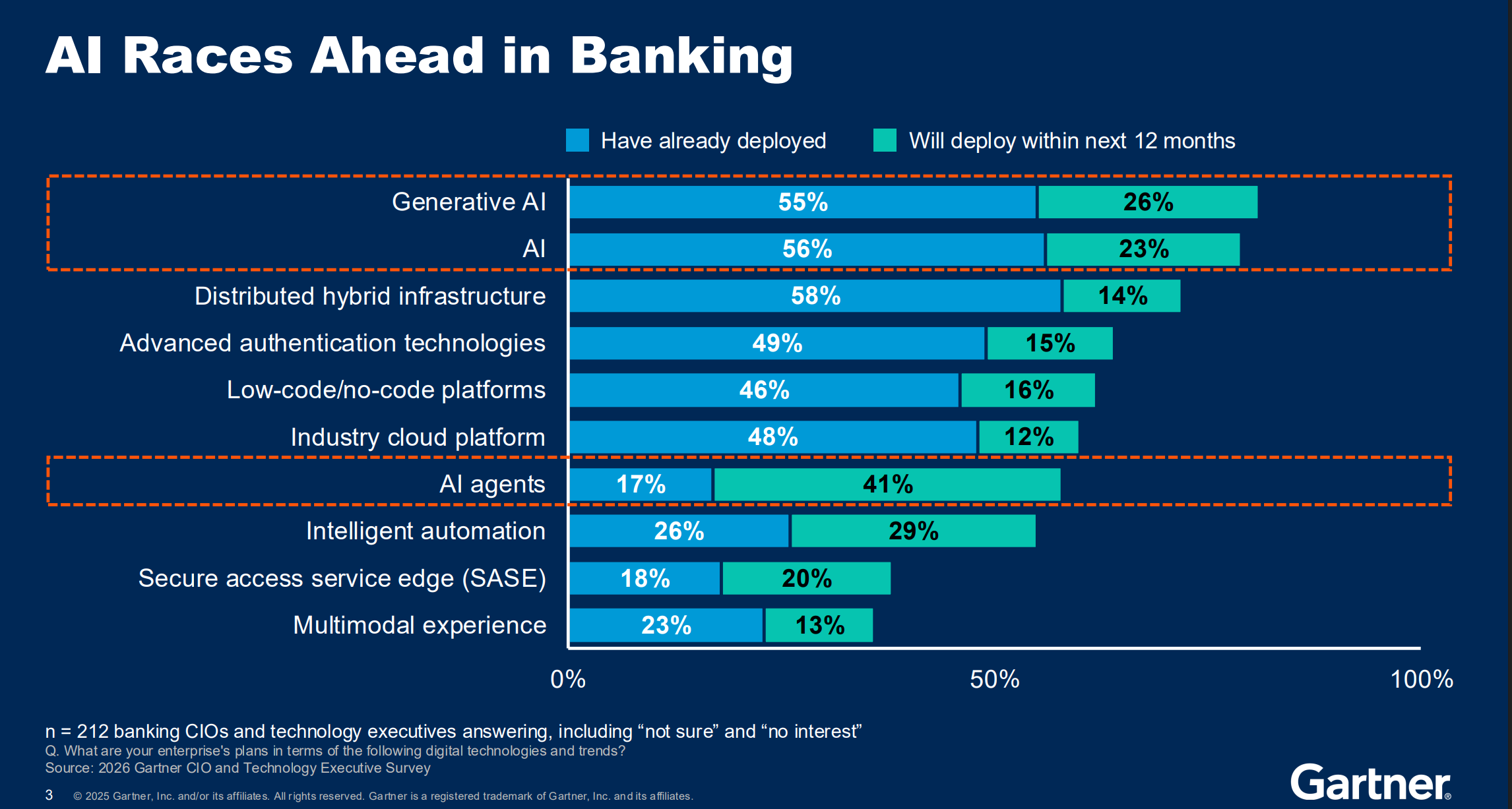 AI Races ahead for agentic banking
