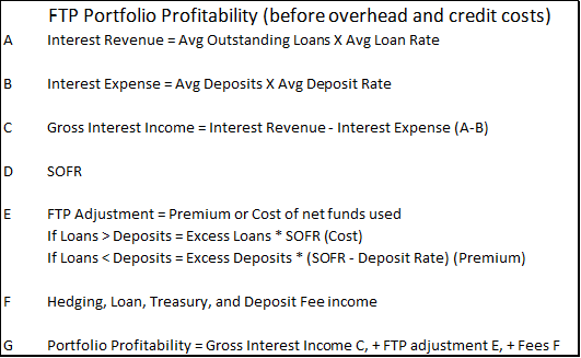 FTP Profitability