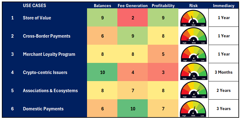 Bank Stablecoin Use Cases