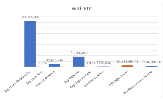With FTP