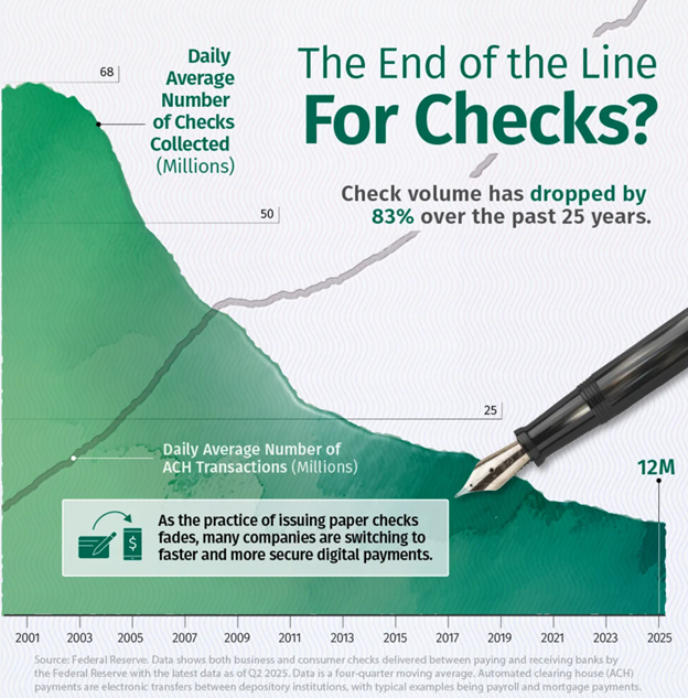 The end of the check
