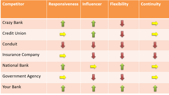 Superior Service attributes