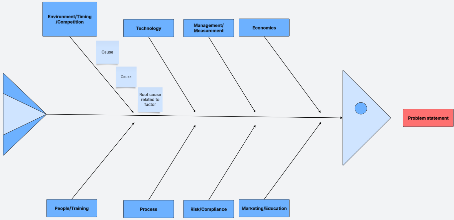 Fishbone Diagram Template
