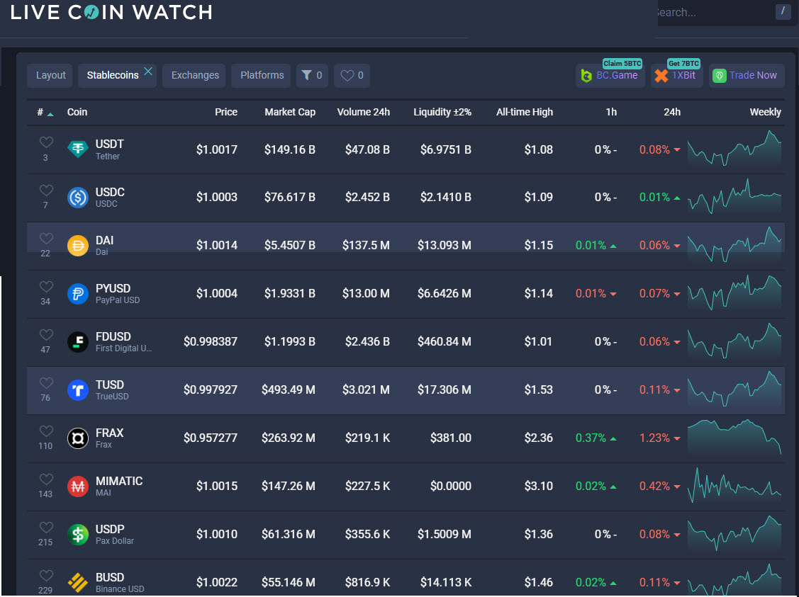 Tokenized Deposit Pricing