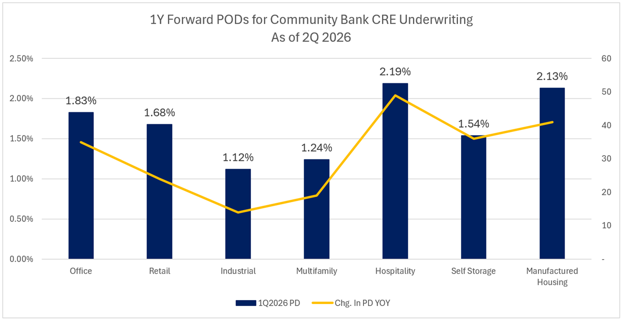 Bank Credit outlook