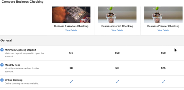 Account Opening Matrix