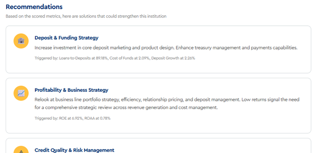 Bank Acquisition Probability