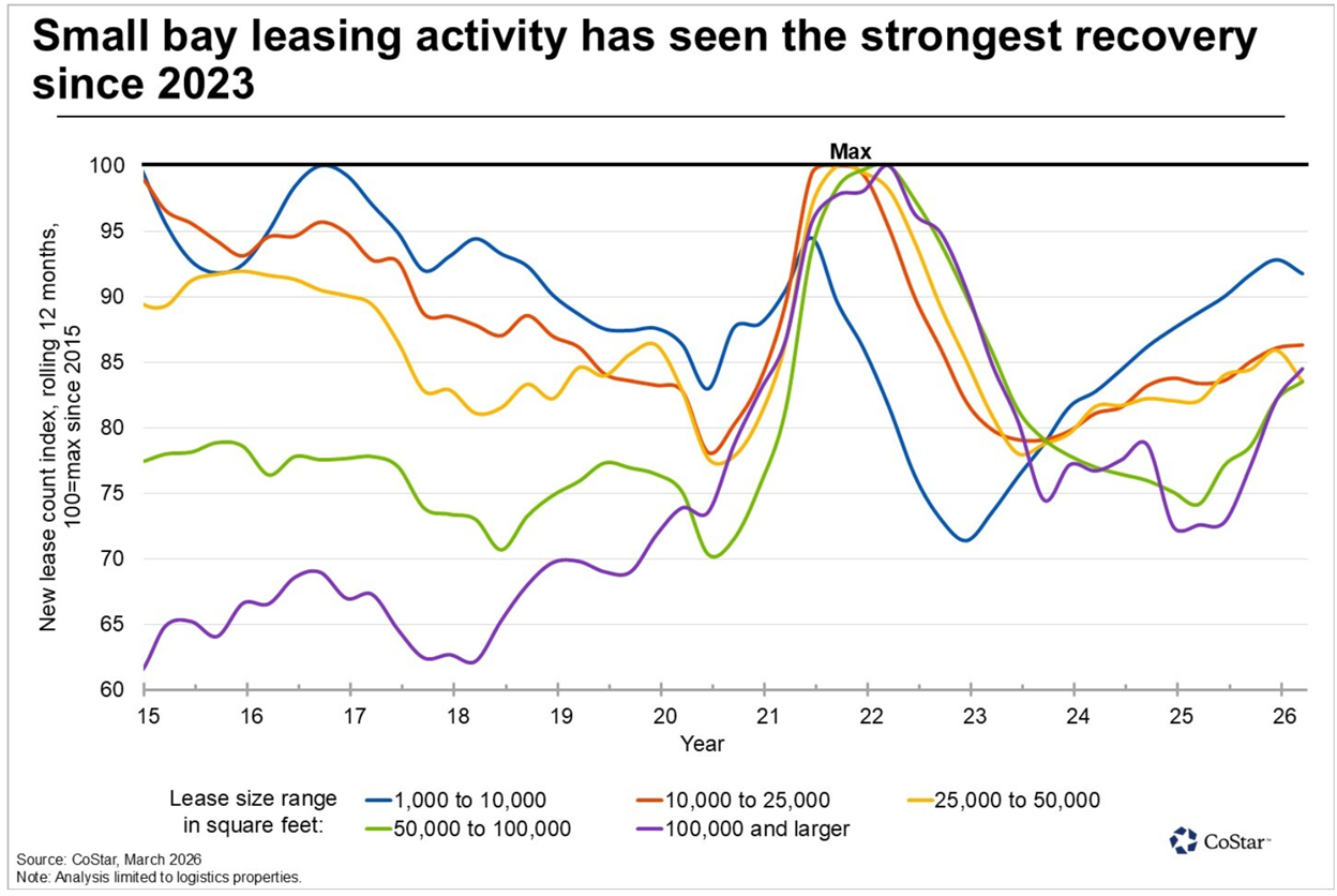 2026 Commercial Loan Pricing trends for industrial
