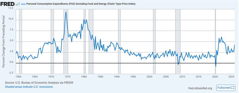 Managing inflation