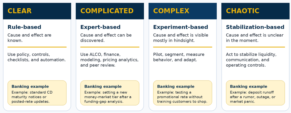 System Thinking - 4 types of systems