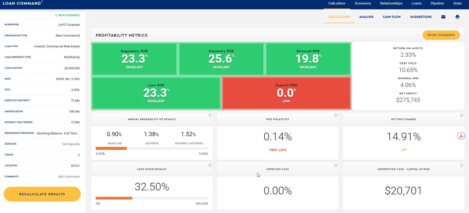 Profitability on LIHTC