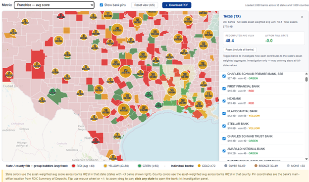 Texas Deposit Vulnerability 