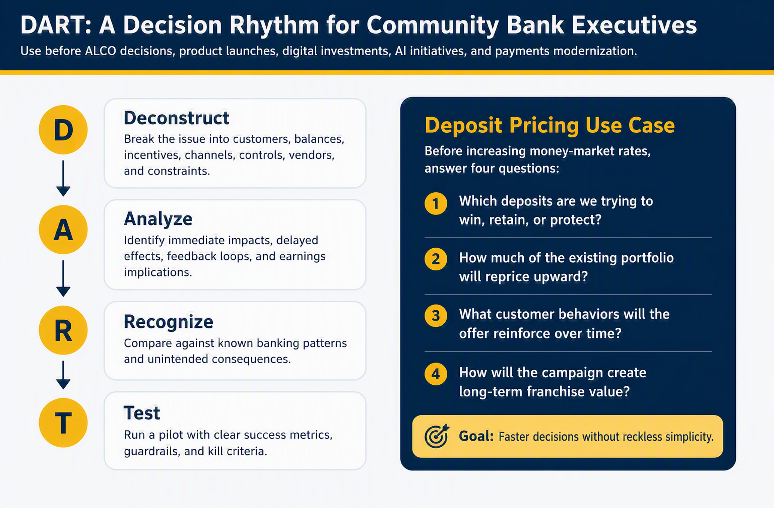 Better manage deposits using DART
