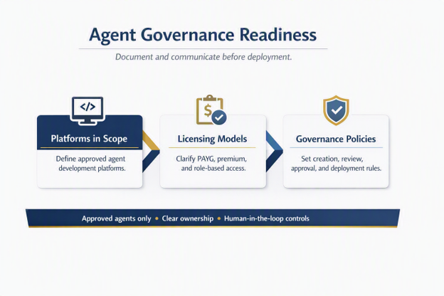 Copilot adoption governance