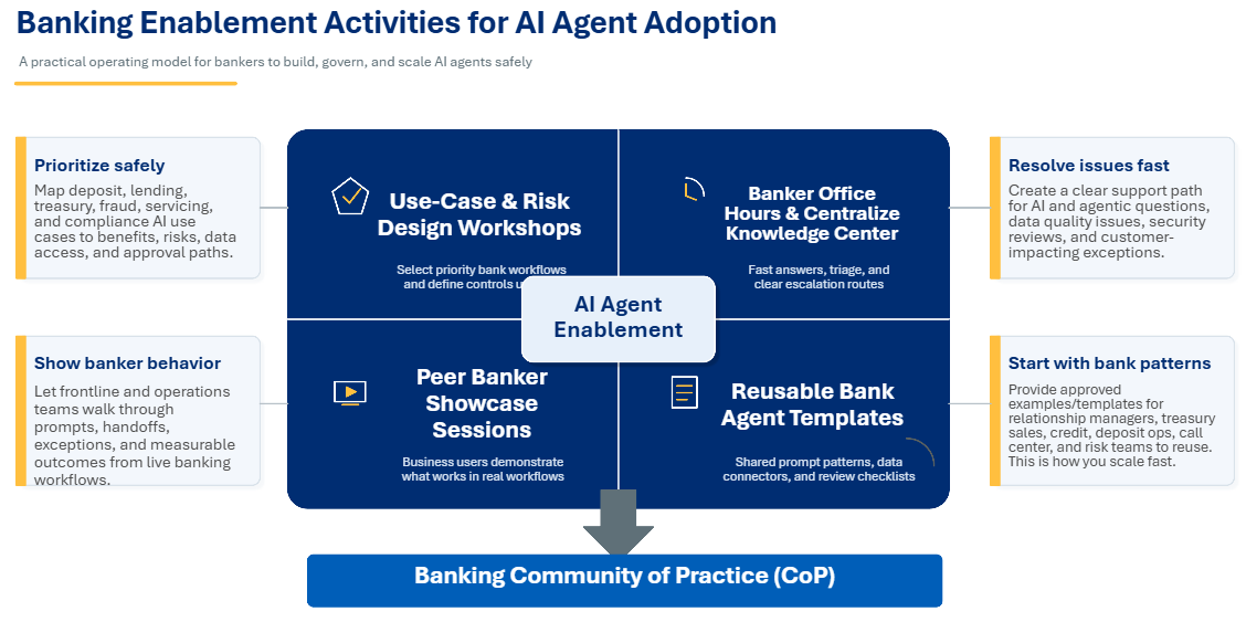 Copilot adoption best practices