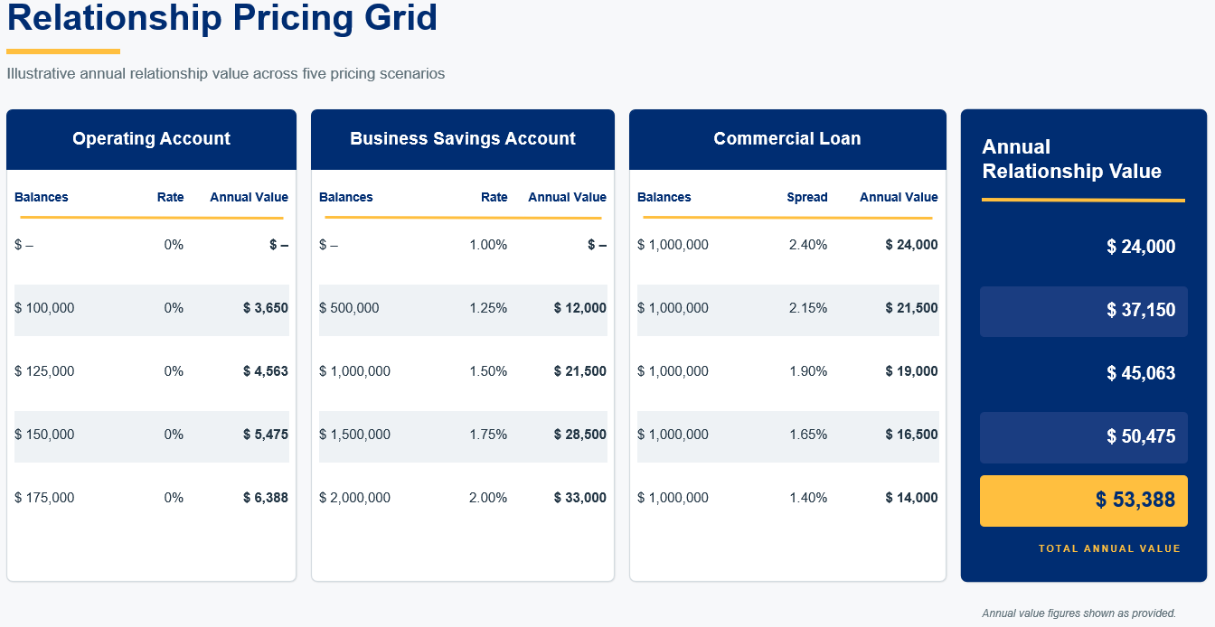 Loan Pricing Grid