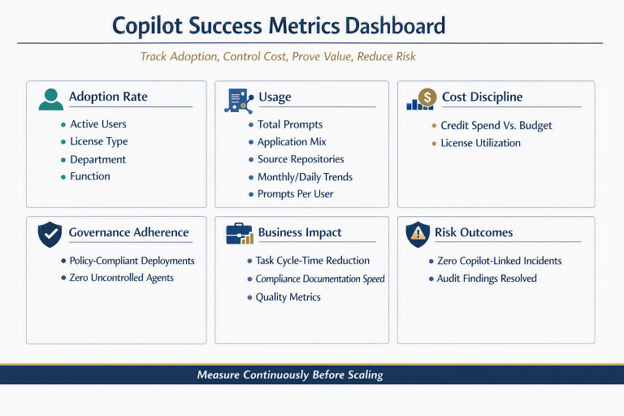 Copilot Dashboard Metrics