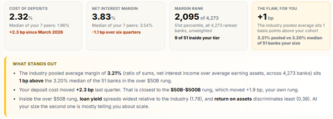Cost of Deposits