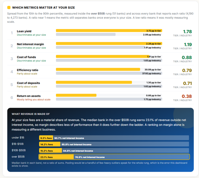 Which metrics matter at your size