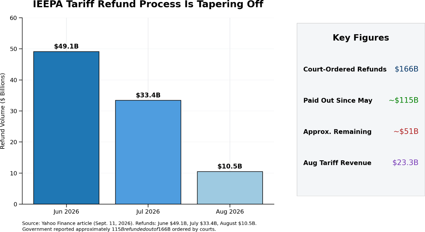 Tariff Refund Fall Deposit Campaigns