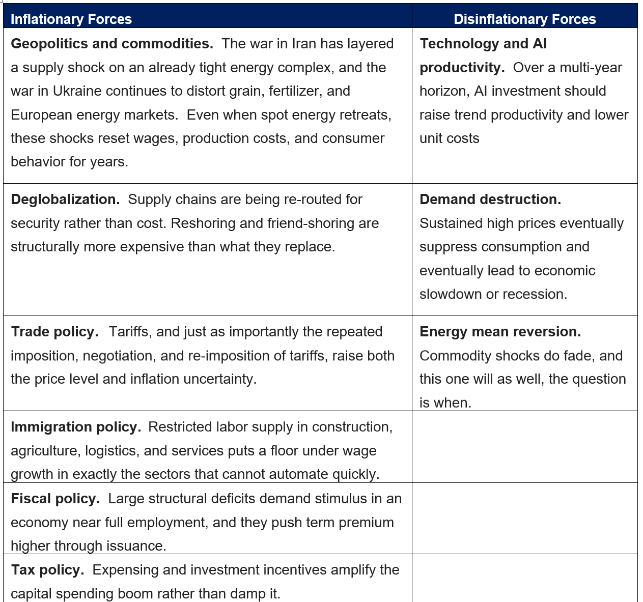 Inflationary Forces