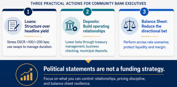 3 actions for a rate forecast 