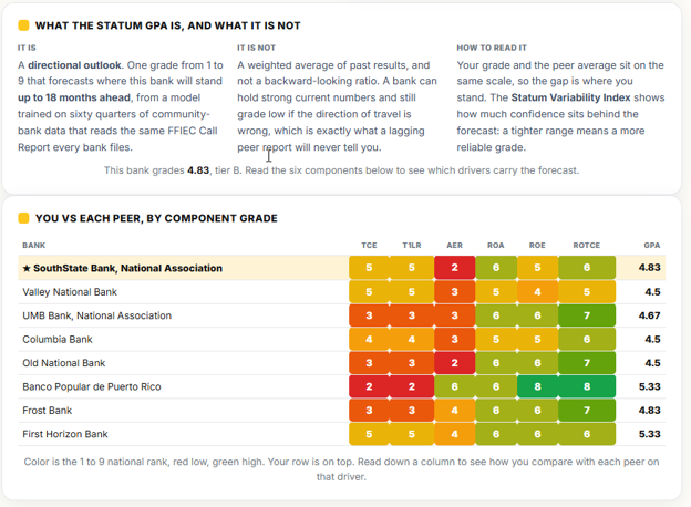 Bank Peer Group Data 