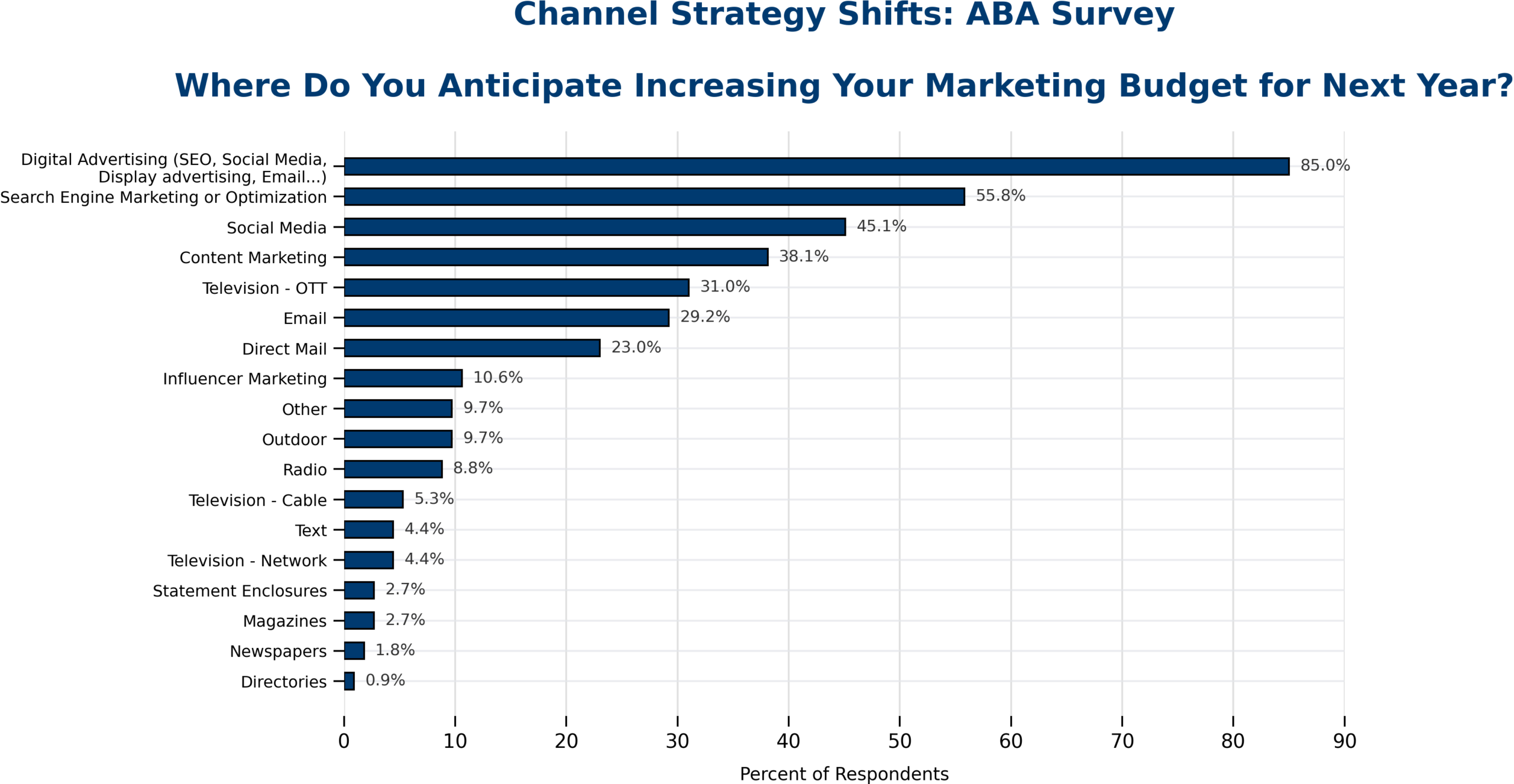 2026 ABA Bank Marketing Conference