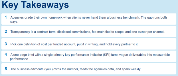 Using and Agency