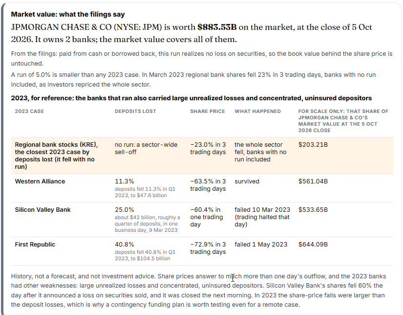 Agentic Deposit Risk historical context
