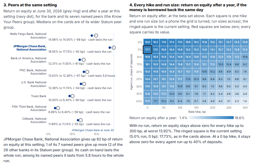 Peer Group Comparison