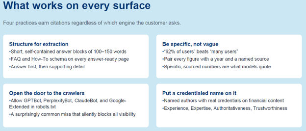 Generative Search